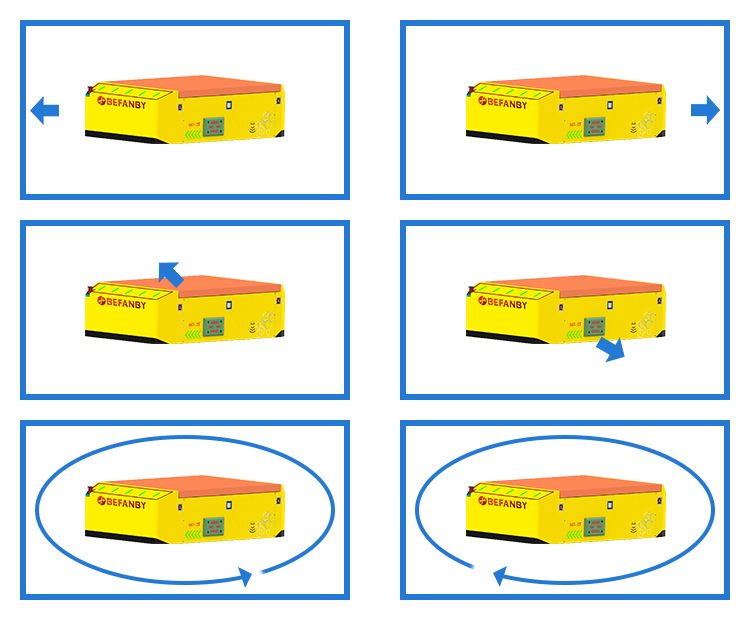 Steering Wheel AGV